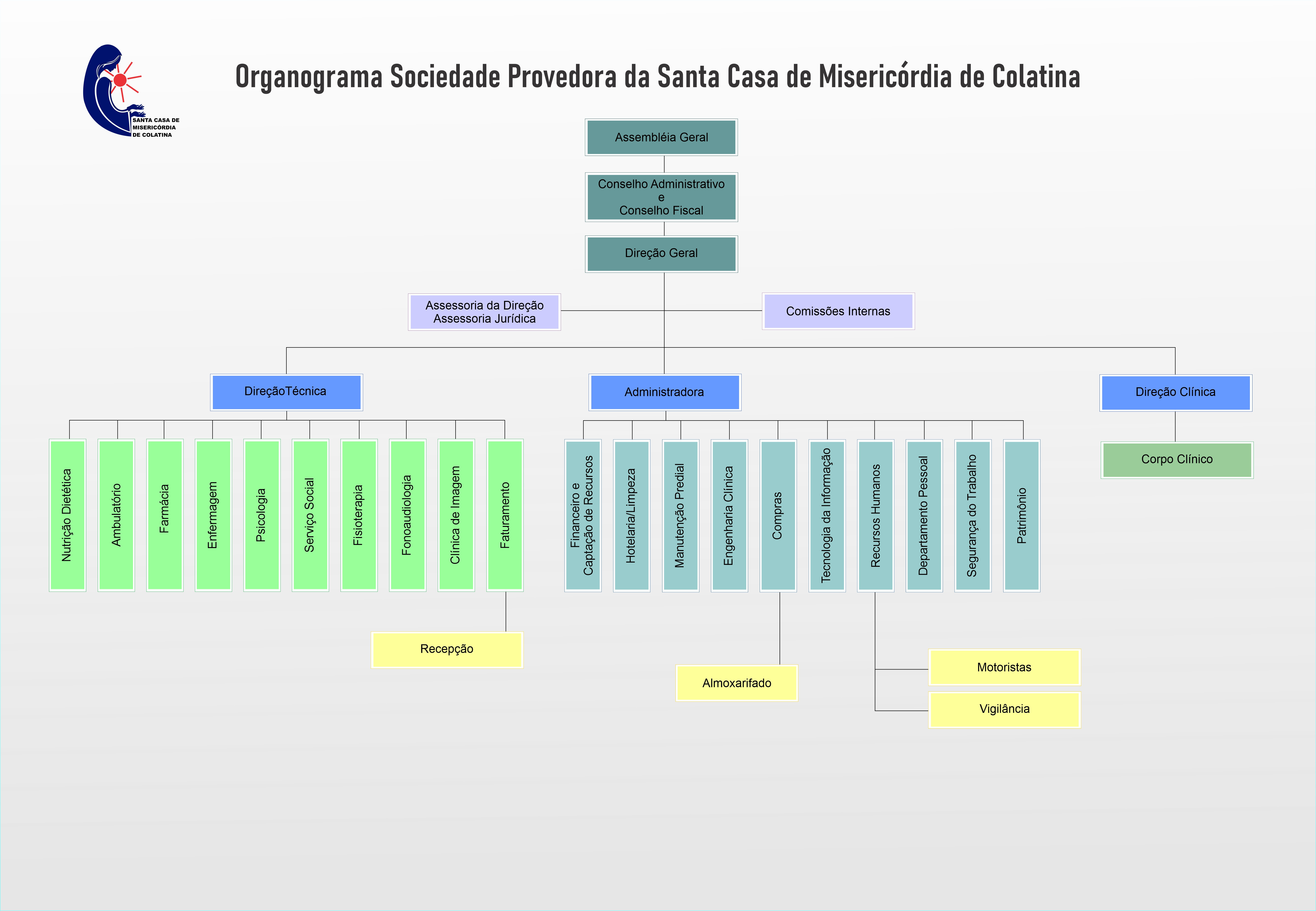 Organograma_Santa_Casa_de_Colatina